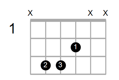 C#aug/C Chord